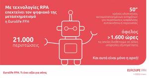 Με τεχνολογίες RPA επεκτείνει τον ψηφιακό της μετασχηματισμό η Eurolife FFH