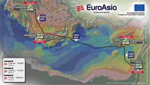 €657 εκατομμύρια για τον EuroAsia από την ΕΕ