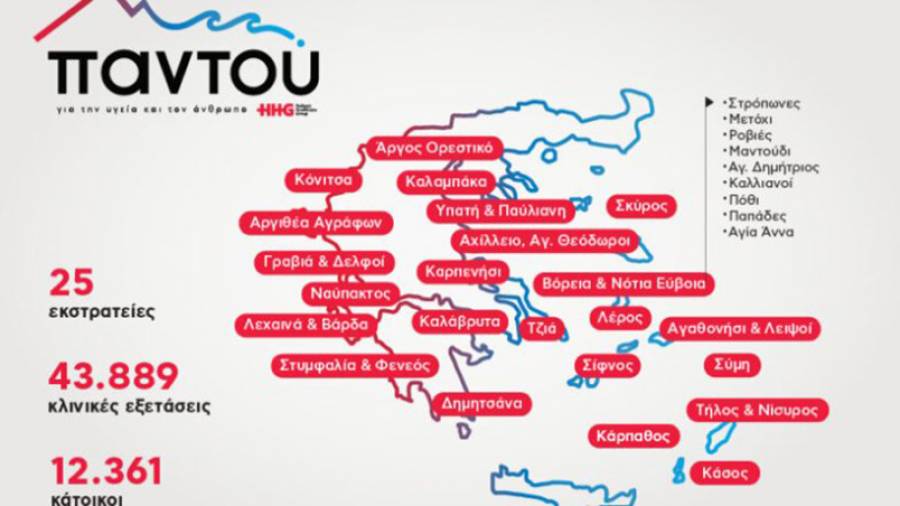 Δωρεάν ιατρική φροντίδα στις απομακρυσμένες περιοχές με το πρόγραμμα «ΠΑΝΤΟΥ» του ομίλου HHG