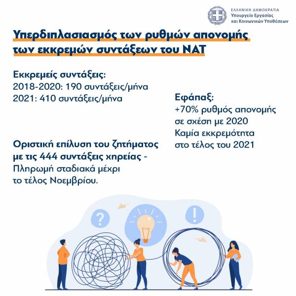 Λύθηκε το θέμα με τις 444 συντάξεις χηρείας του ΝΑΤ