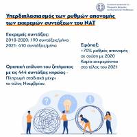Λύθηκε το θέμα με τις 444 συντάξεις χηρείας του ΝΑΤ