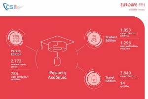 Δυναμική συνέχεια για τη συνεργασία της Eurolife FFH με το Cyber Security International Institute και το πρόγραμμα των Digital Academie