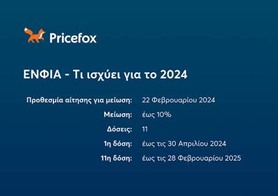 Πλησιάζει η προθεσμία των αιτήσεων για την έκπτωση 10% στον ΕΝΦΙΑ