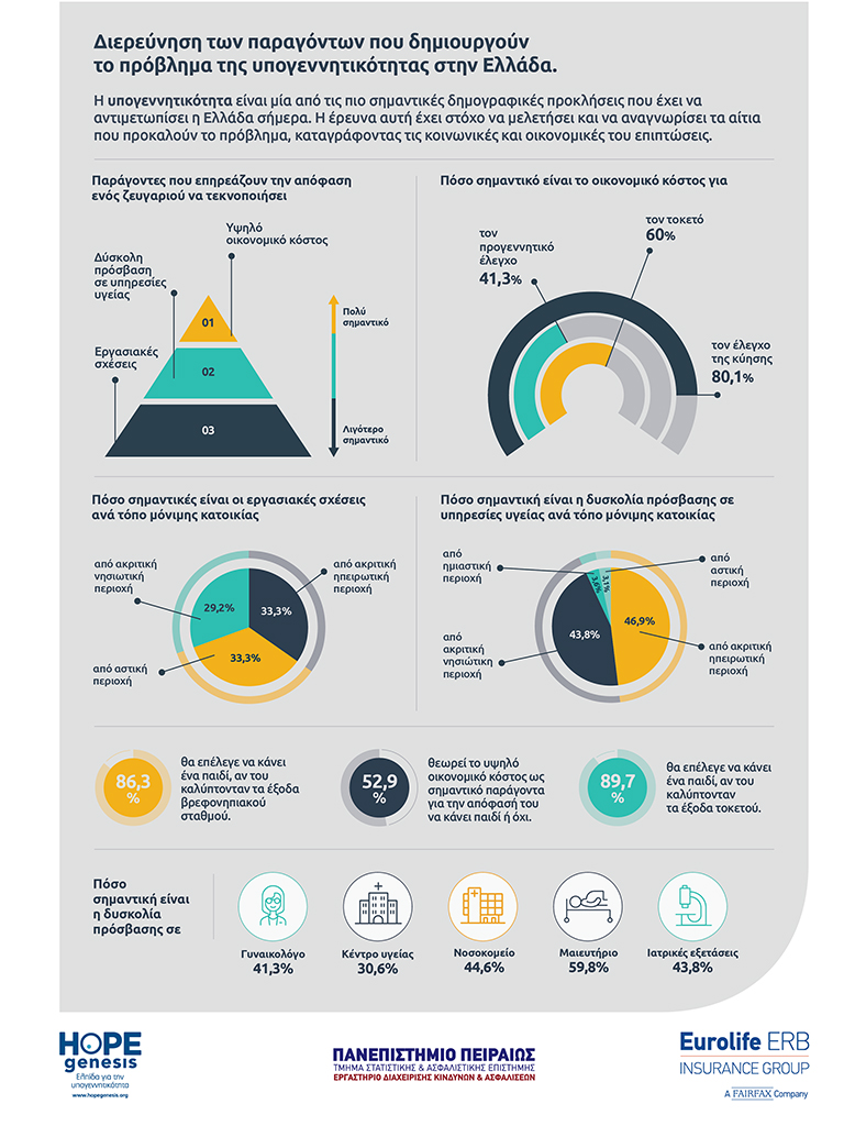 EurolifeERB HOPEgenesis ResearchInfographic
