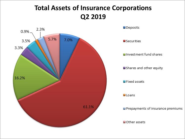 assets tte