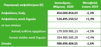 eaee meleti μικρο