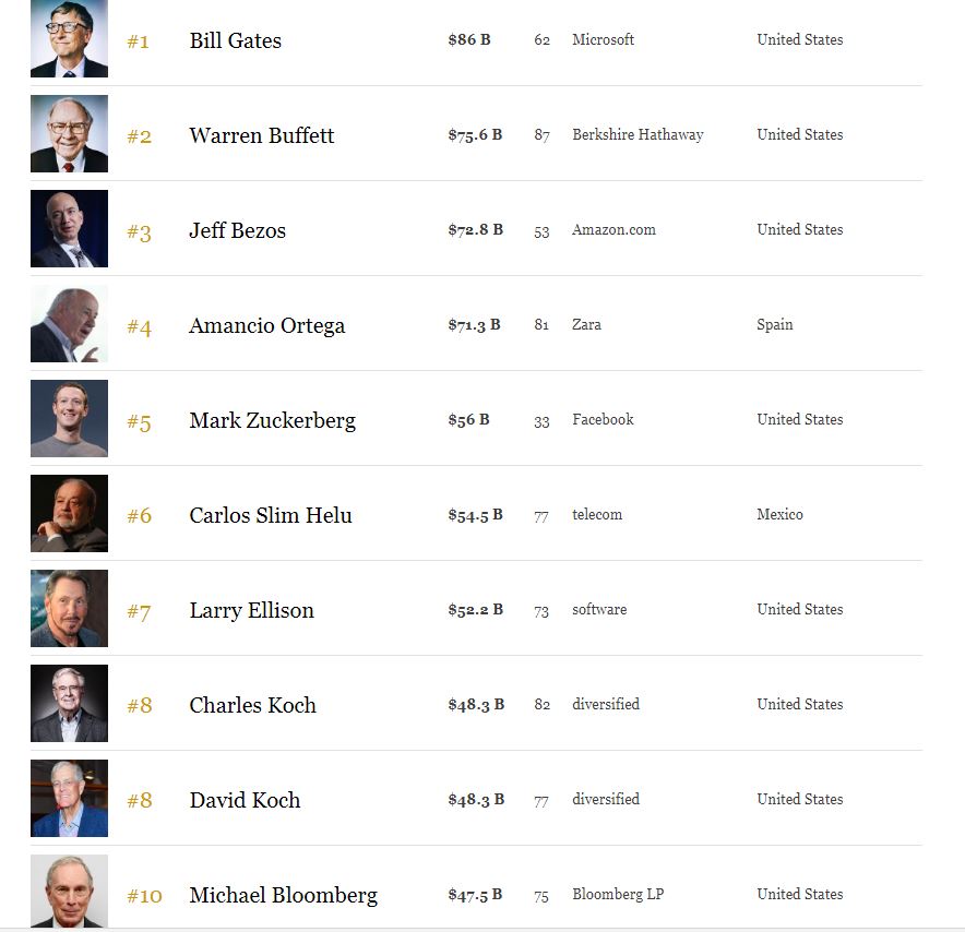 forbes