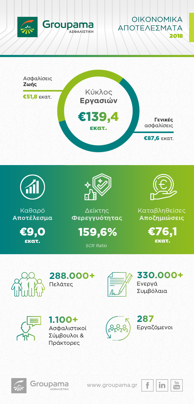 infograph oikonomika apotelesmata 2018