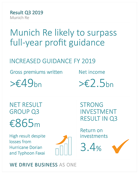 munich re results.png.jpg