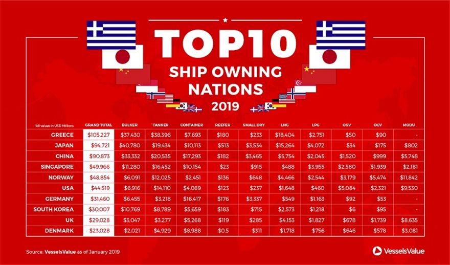 nautilia top 10