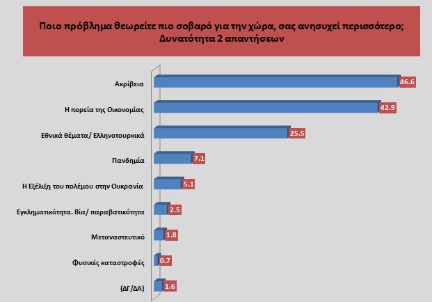 opinion poll graf 1