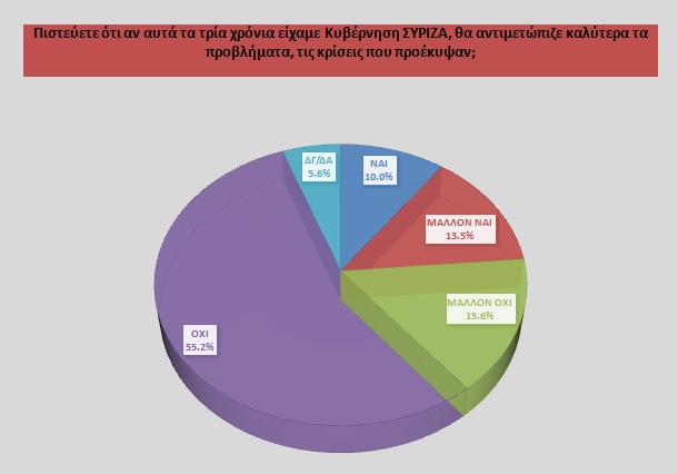 opinion poll graf 2