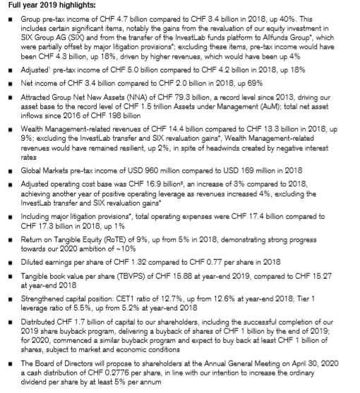 credit suisse results 2