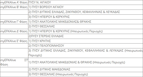 pinakas myefka