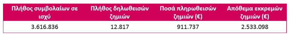 εαεε πινακακι