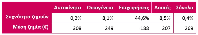 εαεε πινακακι 2