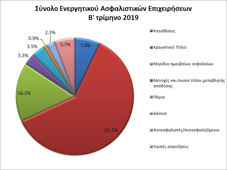 ενεργητικο ΤΤΕ