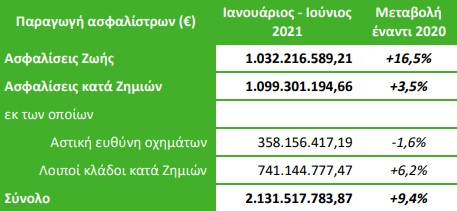 παραγωγη ασφαλιστρων πινακακι
