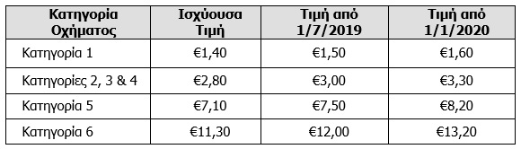 πινακας τιμων αττικης οδου