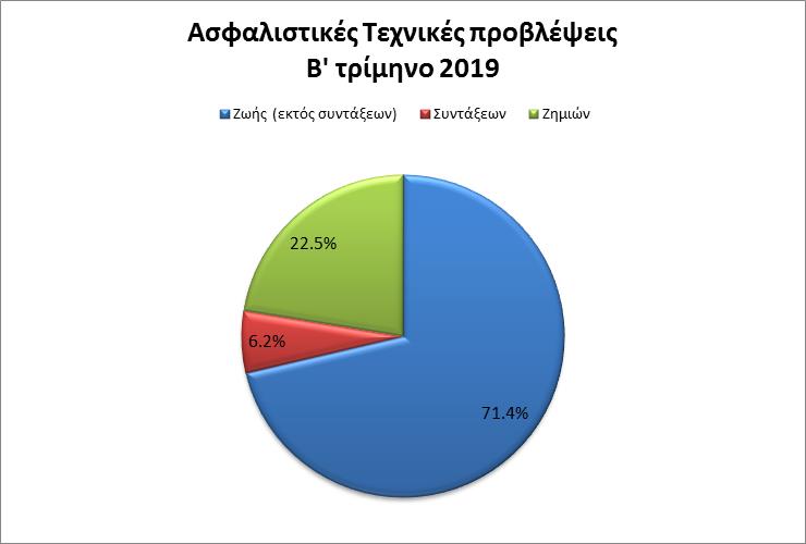 προβλεψεις ΤΤΕ
