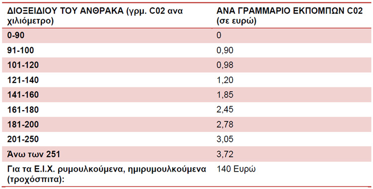 τελη 2020 4
