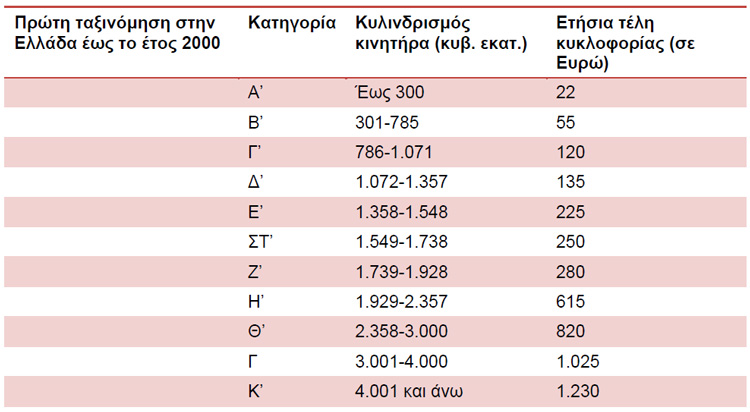τελη 2020 1