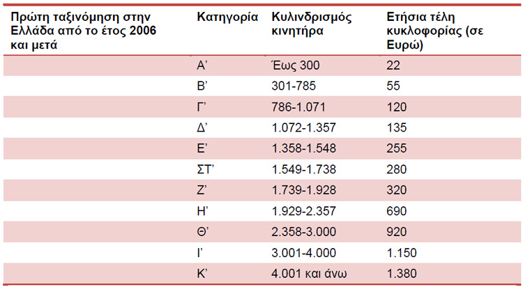 τελη 2020 3