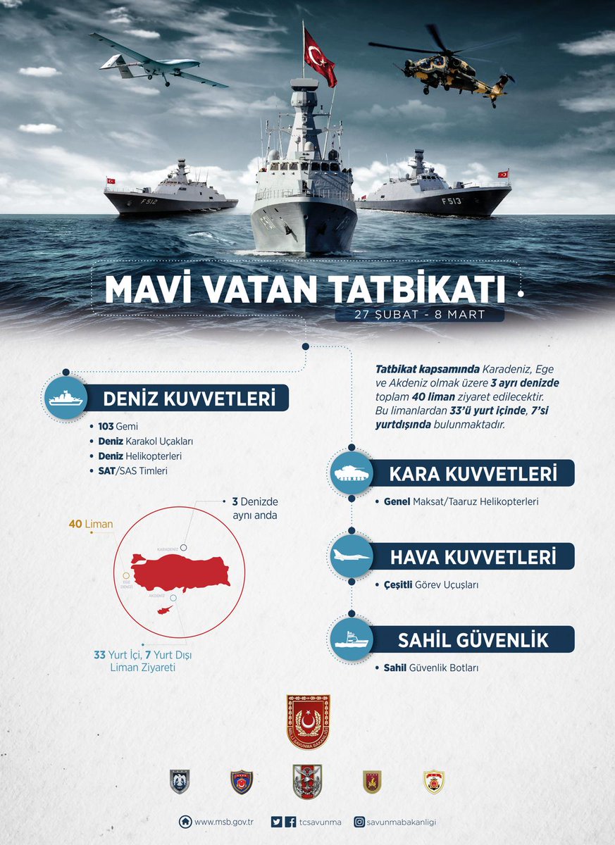 χαρτης τουρκιας για γαλαζια πατριδα